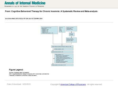 Date of download: 6/25/2016 From: Cognitive Behavioral Therapy for Chronic Insomnia: A Systematic Review and Meta-analysis Ann Intern Med. 2015;163(3):191-204.