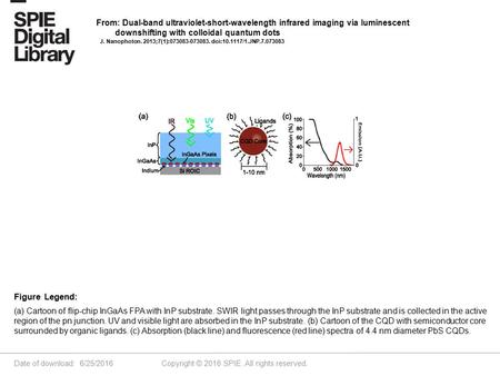 Date of download: 6/25/2016 Copyright © 2016 SPIE. All rights reserved. (a) Cartoon of flip-chip InGaAs FPA with InP substrate. SWIR light passes through.