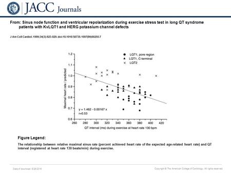 Date of download: 6/25/2016 Copyright © The American College of Cardiology. All rights reserved. From: Sinus node function and ventricular repolarization.