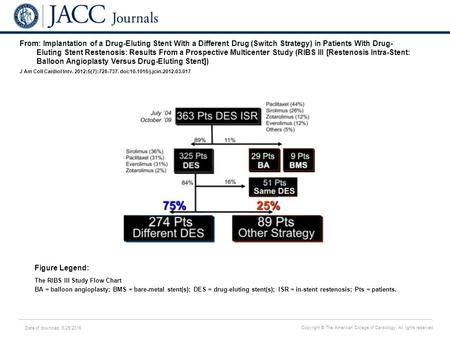 Date of download: 6/25/2016 Copyright © The American College of Cardiology. All rights reserved. From: Implantation of a Drug-Eluting Stent With a Different.