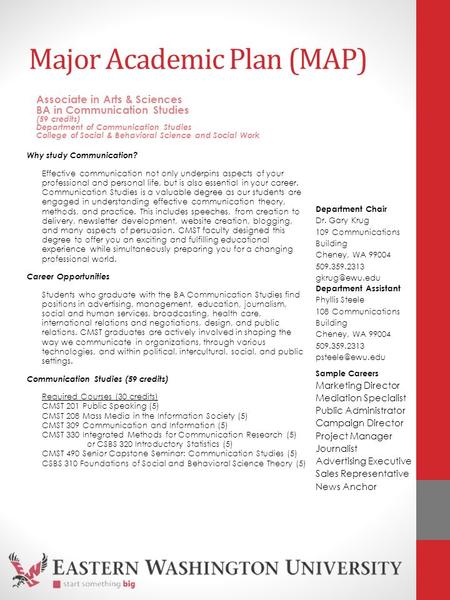 Major Academic Plan (MAP) Why study Communication? Effective communication not only underpins aspects of your professional and personal life, but is also.