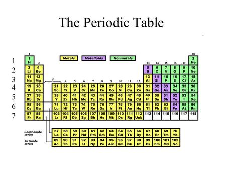 The Periodic Table 1 2 3 4 5 6 7. When alchemists first started studying the elements, they just put them in a list from lightest to heaviest.