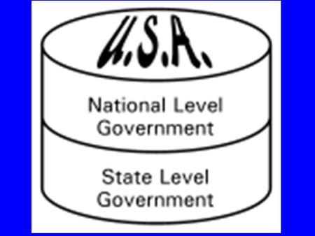 Objectives Students will be able to define duties of the federal and state governments Students will identify clauses in the constitution that determine.