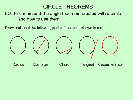 CIRCLE THEOREMS LO: To understand the angle theorems created with a circle and how to use them. Draw and label the following parts of the circle shown.