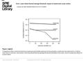 Date of download: 6/25/2016 Copyright © 2016 SPIE. All rights reserved. Comparison of the current and previous maximum permissible exposure for long-duration,