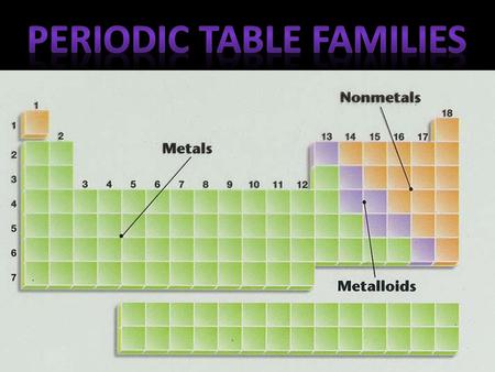 Periodic Table Families