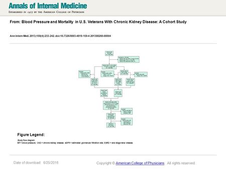 Date of download: 6/25/2016 From: Blood Pressure and Mortality in U.S. Veterans With Chronic Kidney Disease: A Cohort Study Ann Intern Med. 2013;159(4):233-242.