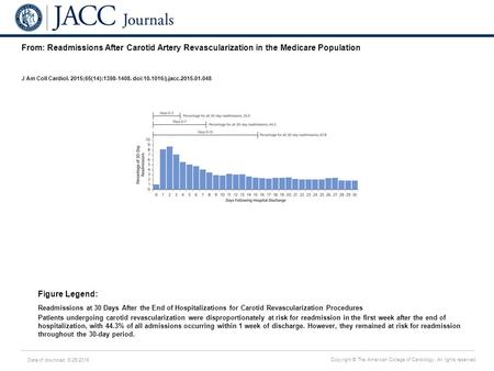 Date of download: 6/25/2016 Copyright © The American College of Cardiology. All rights reserved. From: Readmissions After Carotid Artery Revascularization.