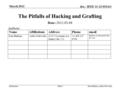 Submission doc.: IEEE 11-12-0314r1 March 2012 Dan Harkins, Aruba NetworksSlide 1 The Pitfalls of Hacking and Grafting Date: 2012-03-08 Authors: