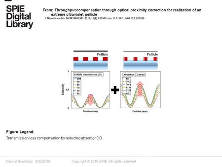 Date of download: 6/25/2016 Copyright © 2016 SPIE. All rights reserved. Transmission loss compensation by reducing absorber CD. Figure Legend: From: Throughput.