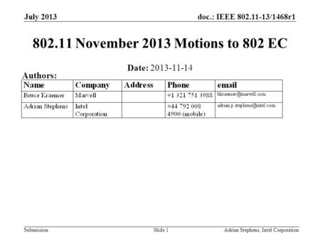 Doc.: IEEE 802.11-13/1468r1 Submission July 2013 Adrian Stephens, Intel CorporationSlide 1 802.11 November 2013 Motions to 802 EC Date: 2013-11-14 Authors: