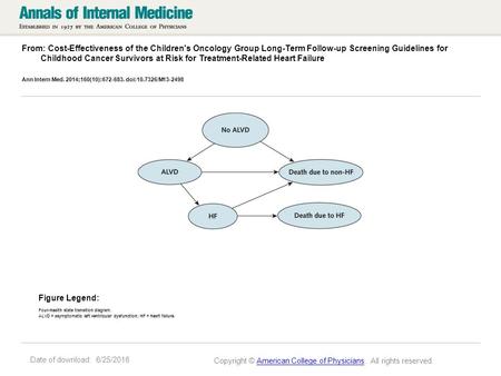 Date of download: 6/25/2016 From: Cost-Effectiveness of the Children's Oncology Group Long-Term Follow-up Screening Guidelines for Childhood Cancer Survivors.