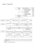 *1 started stavudine and substituted zidovudine at 12 weeks, 2 started abacavir and did not change (both prescribing errors) **2 started zidovudine and.