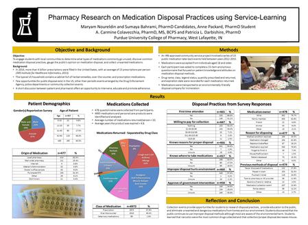 Maryam Noureldin and Sumaya Bahrami, PharmD Candidates, Anne Packard, PharmD Student A. Carmine Colavecchia, PharmD, MS, BCPS and Patricia L. Darbishire,