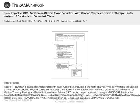 Date of download: 6/26/2016 Copyright © 2016 American Medical Association. All rights reserved. From: Impact of QRS Duration on Clinical Event Reduction.