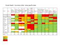 Forest Heath – Summary slide – area specific data WardsArea Obese Children (Reception Year) (%) Children with excess weight (Reception Year) (%) Obese.