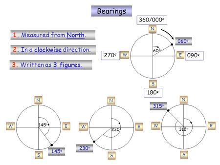 Bearings 1. Measured from North. 2. In a clockwise direction.