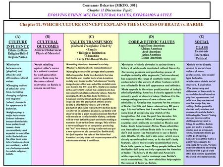 Consumer Behavior [MKTG. 301] Chapter 11 Discussion Topic: EVOLVING ETHNIC MULTI-CULTURAL VALUES, EXPRESSION & STYLE Chapter 11: WHICH CULTURE CONCEPT.