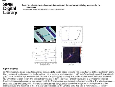 Date of download: 6/26/2016 Copyright © 2016 SPIE. All rights reserved. (a) AFM image of a single contacted nanowire comprised of p- and n-doped sections.