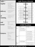 Agile = regular iterations, releases time-boxed incremental regular heartbeat streamlined collaboration co-located team on-site customer face-face communication.