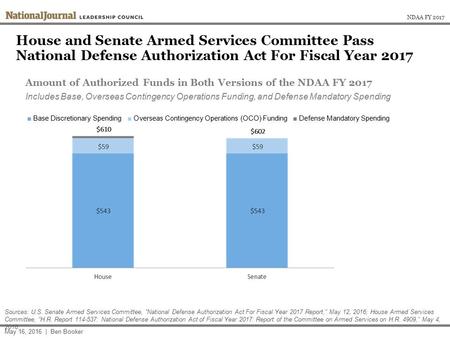 House and Senate Armed Services Committee Pass National Defense Authorization Act For Fiscal Year 2017 May 16, 2016 | Ben Booker Sources: U.S. Senate Armed.