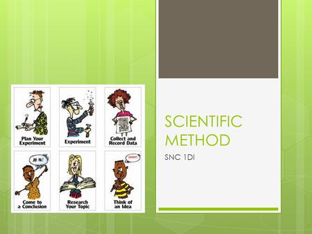 SCIENTIFIC METHOD SNC 1DI. WHAT IS THE SCIENTIFIC METHOD?  A process that is used to answer questions about the world around us  begins with a question.