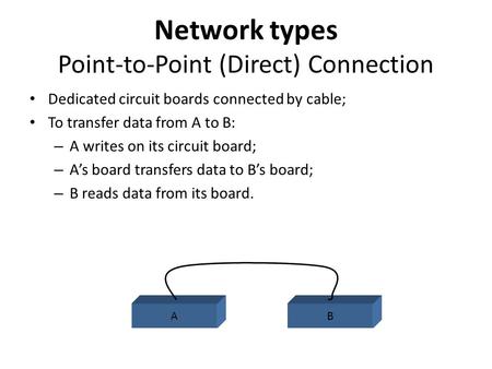 Network types Point-to-Point (Direct) Connection Dedicated circuit boards connected by cable; To transfer data from A to B: – A writes on its circuit board;