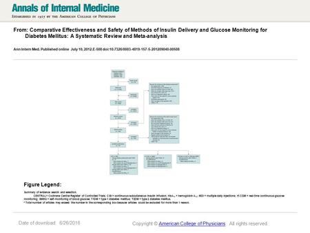 Date of download: 6/26/2016 From: Comparative Effectiveness and Safety of Methods of Insulin Delivery and Glucose Monitoring for Diabetes Mellitus: A Systematic.