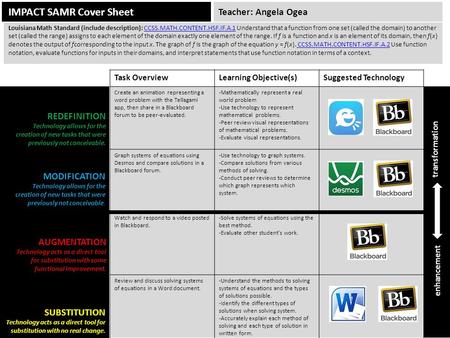 IMPACT SAMR Cover Sheet Task OverviewLearning Objective(s)Suggested Technology Create an animation representing a word problem with the Tellagami app,