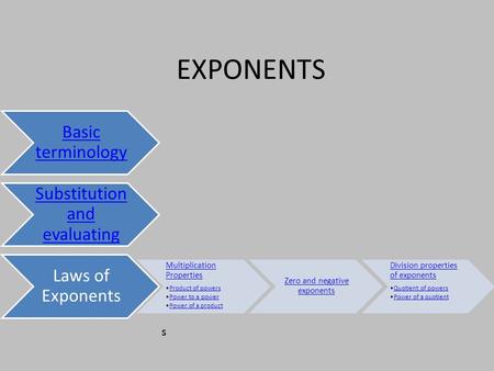 EXPONENTS Basic terminology Substitution and evaluating Laws of Exponents Multiplication Properties Product of powers Power to a power Power of a product.