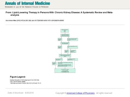 Date of download: 6/26/2016 From: Lipid-Lowering Therapy in Persons With Chronic Kidney Disease: A Systematic Review and Meta- analysis Ann Intern Med.