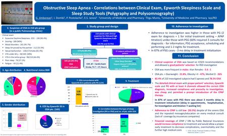 11. Conclusion 10. Adherence to investigation 6. EDS by Epworth SS in OSA pts. (165) 6. EDS by Epworth SS in OSA pts. (165) 2. Suspicion of OSA in 210.