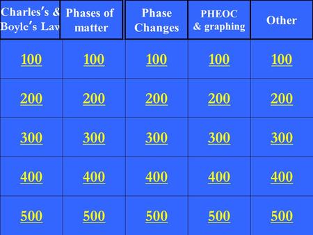 200 300 400 500 100 200 300 400 500 100 200 300 400 500 100 200 300 400 500 100 200 300 400 500 100 Charles’s & Boyle’s Law Phases of matter Phase Changes.