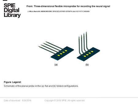 Date of download: 6/26/2016 Copyright © 2016 SPIE. All rights reserved. Schematic of the planar probe in the (a) flat and (b) folded configurations. Figure.