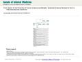 Date of download: 6/26/2016 From: Aspirin for the Prevention of Cancer Incidence and Mortality: Systematic Evidence Reviews for the U.S. Preventive Services.