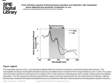 Date of download: 6/26/2016 Copyright © 2016 SPIE. All rights reserved. The absorption spectra of oxy- and deoxyhemoglobin relative to emission spectra.