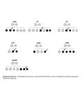 Supplemental Fig. 1 Pedigrees for the seven unsolved arRP families. Arrows indicate the probands underwent molecular diagnosis 52 727 1237 2064 3486 3430.