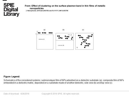 Date of download: 6/26/2016 Copyright © 2016 SPIE. All rights reserved. Schematics of the considered systems: submonolayer film of NPs adsorbed on a dielectric.