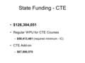 State Funding - CTE $126,304,051 Regular WPU for CTE Courses –$58,413,481 (required minimum - IC) CTE Add-on –$67,890,570.