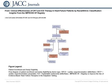 Date of download: 6/26/2016 Copyright © The American College of Cardiology. All rights reserved. From: Clinical Effectiveness of CRT and ICD Therapy in.