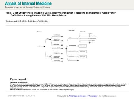 Date of download: 6/26/2016 From: Cost-Effectiveness of Adding Cardiac Resynchronization Therapy to an Implantable Cardioverter- Defibrillator Among Patients.