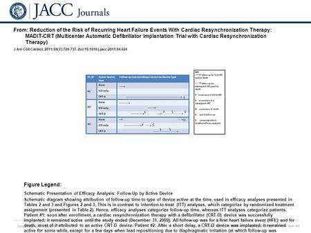 Date of download: 6/26/2016 Copyright © The American College of Cardiology. All rights reserved. From: Reduction of the Risk of Recurring Heart Failure.