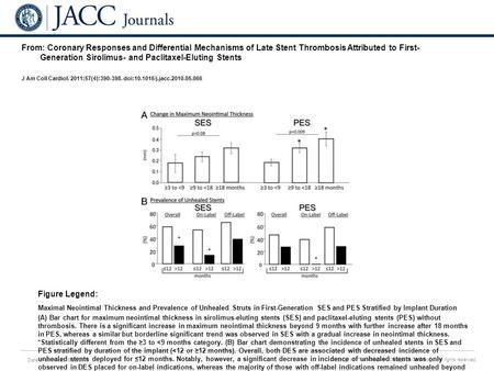 Date of download: 6/26/2016 Copyright © The American College of Cardiology. All rights reserved. From: Coronary Responses and Differential Mechanisms of.