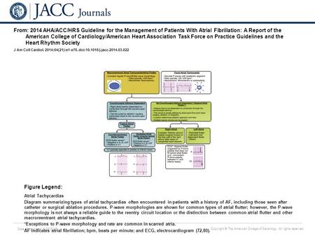 Date of download: 6/26/2016 Copyright © The American College of Cardiology. All rights reserved. From: 2014 AHA/ACC/HRS Guideline for the Management of.