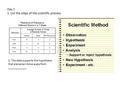 Day 1 1. List the steps of the scientific process 2. The data supports the hypothesis that planarian move away from ____________.