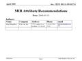 Doc.: IEEE 802.11-09/0427r1 Submission April 2009 Mark Hamilton, Polycom, Inc. Slide 1 MIB Attribute Recommendations Date: 2009-04-13 Authors: