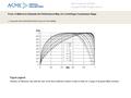 Date of download: 6/26/2016 Copyright © ASME. All rights reserved. From: A Method to Estimate the Performance Map of a Centrifugal Compressor Stage J.