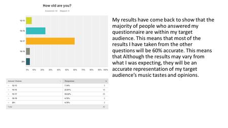 My results have come back to show that the majority of people who answered my questionnaire are within my target audience. This means that most of the.