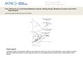 Date of download: 6/26/2016 Copyright © ASME. All rights reserved. From: Mechanics of Curved Plasma Membrane Vesicles: Resting Shapes, Membrane Curvature,