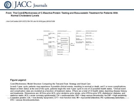 Date of download: 6/26/2016 Copyright © The American College of Cardiology. All rights reserved. From: The Cost-Effectiveness of C-Reactive Protein Testing.